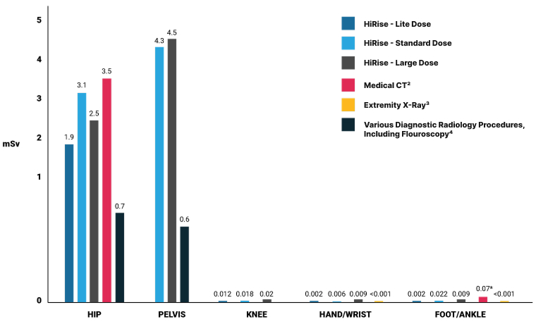 Chart-final